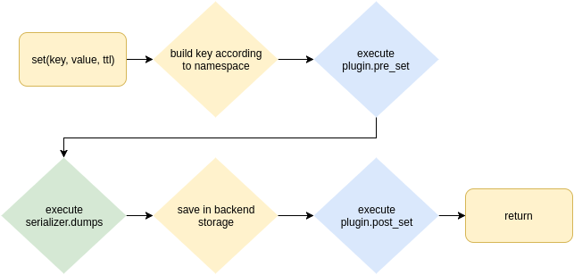 _images/set_operation_flow.png